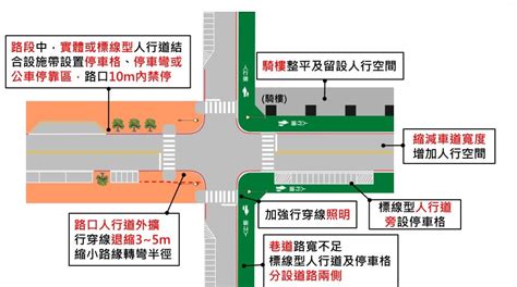 什麼是騎樓|道路、人行道、騎樓、退縮地使用原則